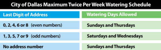City of Dallas Maximum Twice Per Week Watering Schedule for Water Conservation | H2O Sprinklers